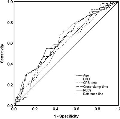 Risk factors for in-hospital mortality after total arch procedure in patients with acute type A aortic dissection